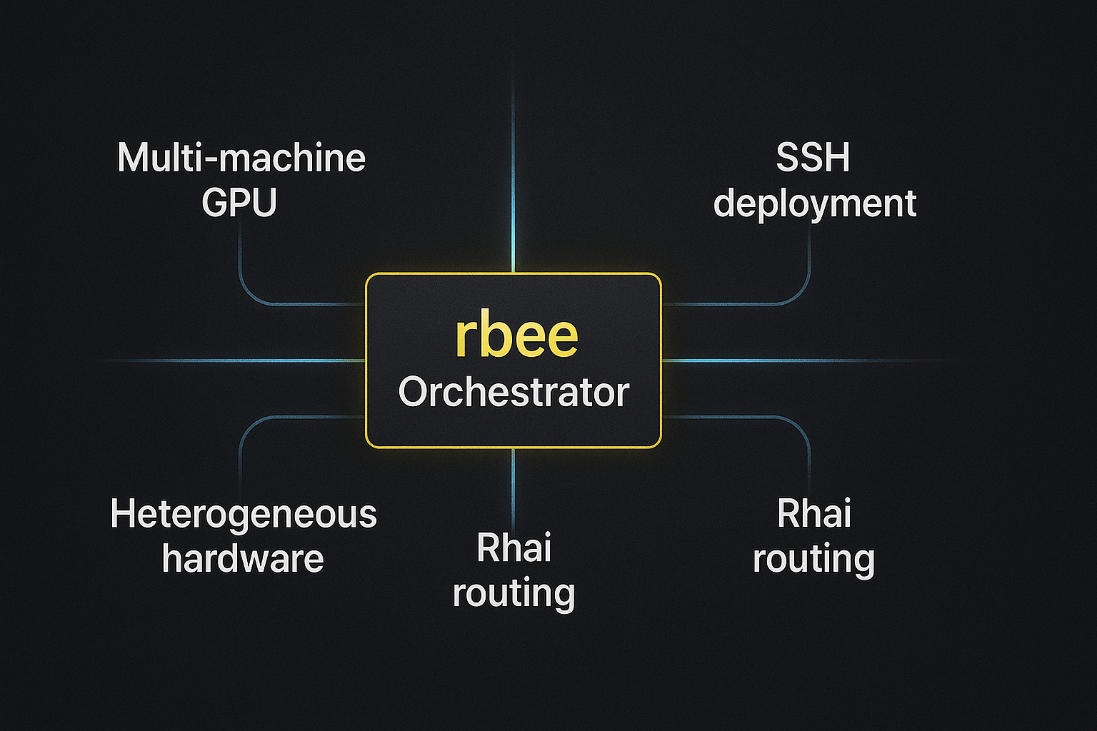 rbee Features – AI Orchestration & Multi-GPU Support